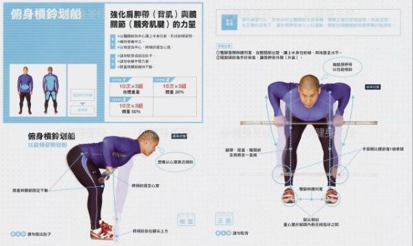 杠鈴，啞鈴劃船動(dòng)作